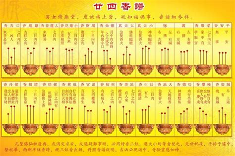 香長短意義|【香的長短意義】香的長短藴藏玄機！祭祀神明、祖先。